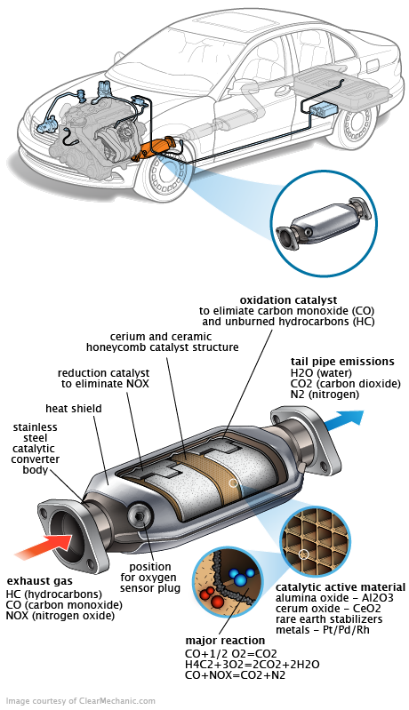 See C20AD repair manual